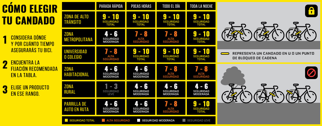 Tabla Kryptonite Ibikes